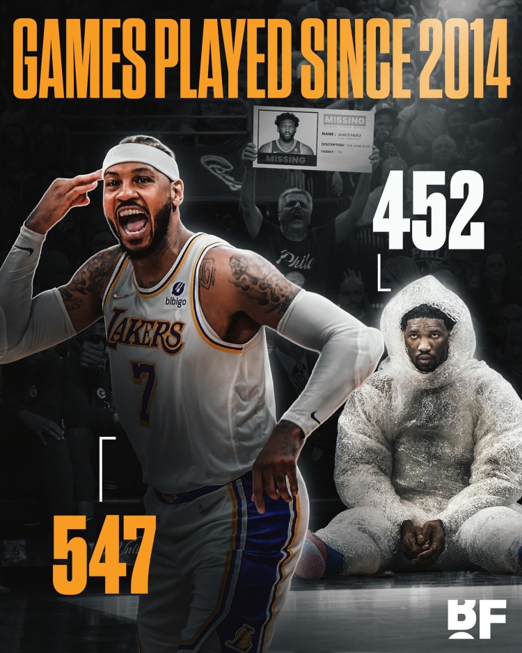 杀人诛心！美媒晒图：14年至今出场数安东尼比恩比德多近百场