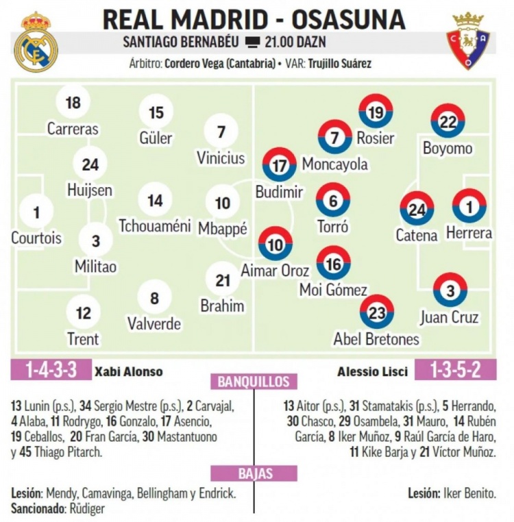 马卡报预测皇马首轮先发阵容：姆巴佩、维尼修斯、迪亚斯三叉戟